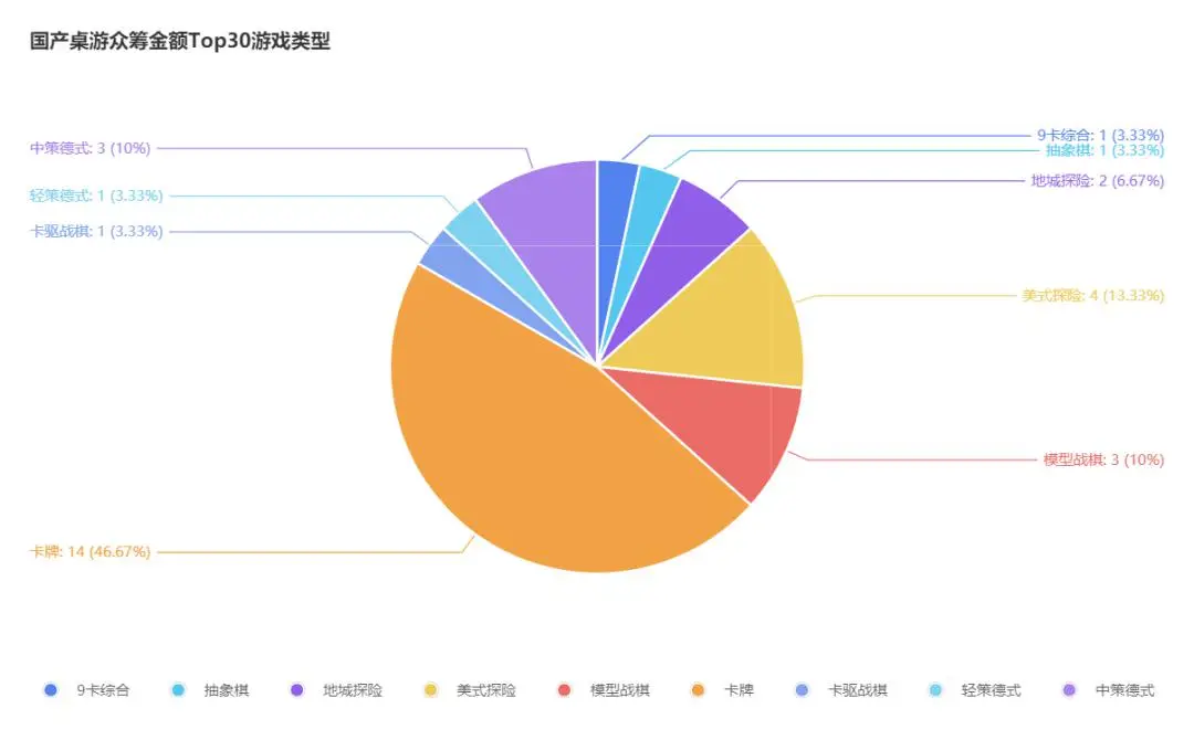 滨江 桌游卡牌实体店购买_卡牌专卖店_桌游卡牌实体店哪里买