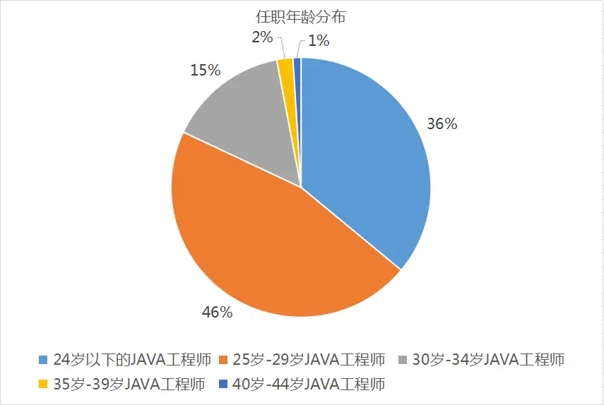 游戏开发工程师工资_游戏开发者工资_游戏开发工程师薪资