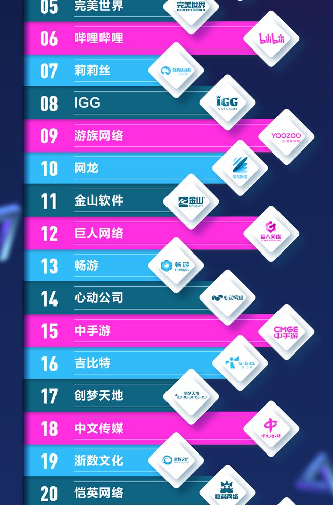 网络游戏公司排名_网络游戏厂商排名_网络游戏公司排行