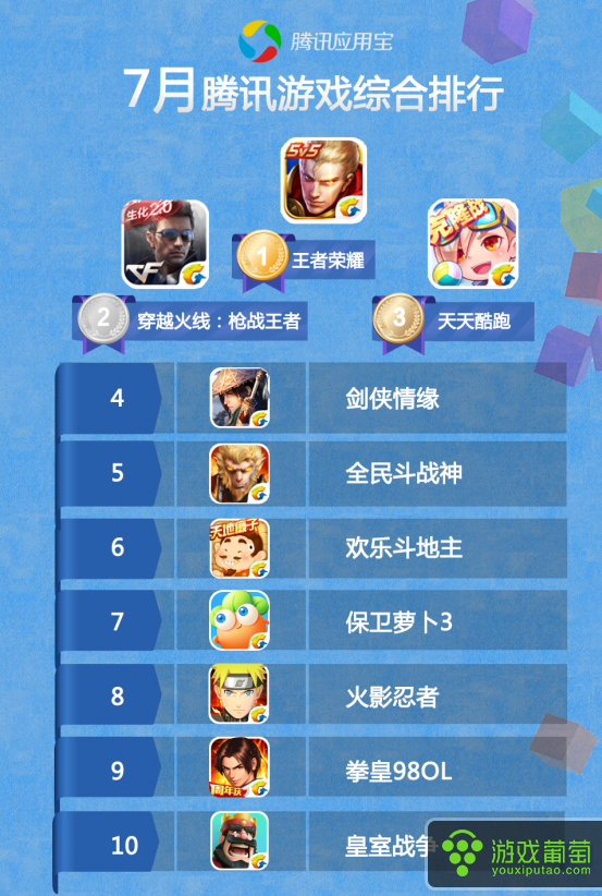 网络游戏厂商排名_网络游戏公司排名_网络游戏公司排行