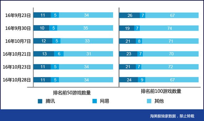 网络游戏公司排名_网络游戏厂商排名_网络游戏公司排行