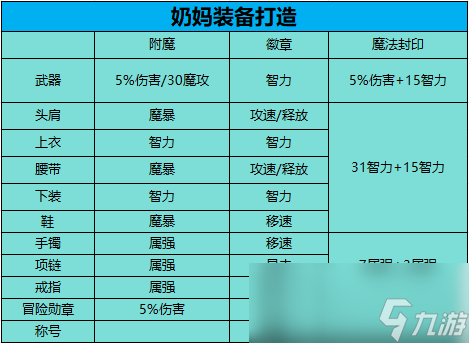 dnf召唤师生物流堆属强有用吗_召唤属强选择2020_召唤师生物流加点