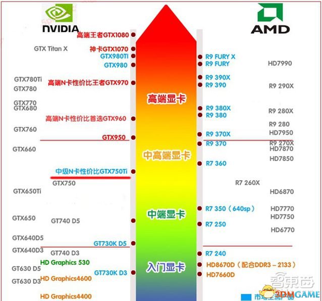 畅玩守望先锋的配置_先锋守望能配置玩家吗_守望先锋什么配置能玩