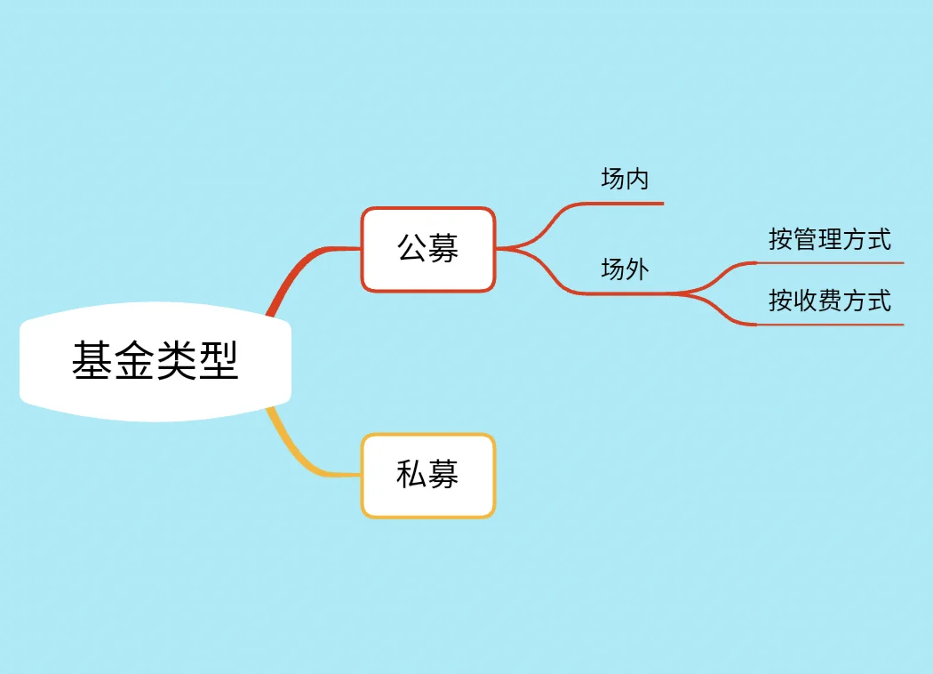 炒基金软件_炒基金软件哪个最好用_炒基金软件app排名