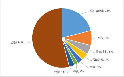 2021年游戏产业报告_2024年中国游戏产业报告_《2020中国游戏产业报告》