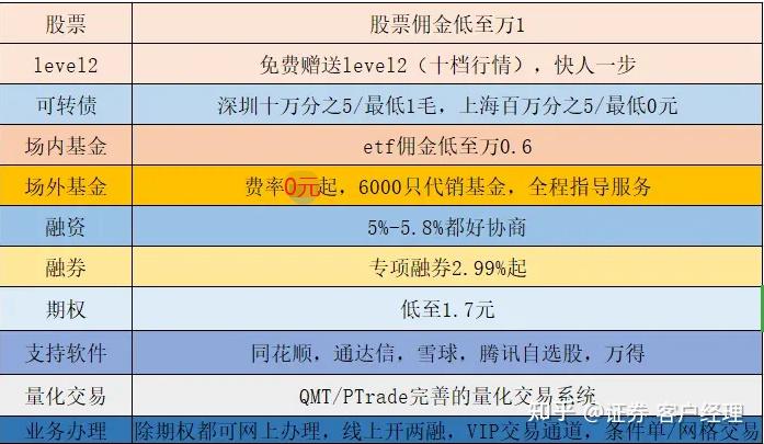 股票交易软件有哪些_股票交易软件有哪些公司_股票交易软件有多少个