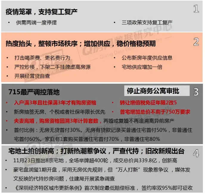 q房网是什么企业-Q 房网：互联网与房地产的完美结合，足不出户逛遍楼盘，提供专业