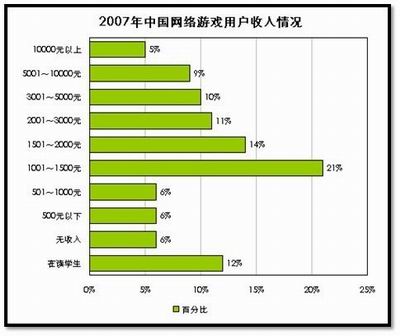 网游开发需要技术-网游开发：技术是支撑游戏品质的关键因素