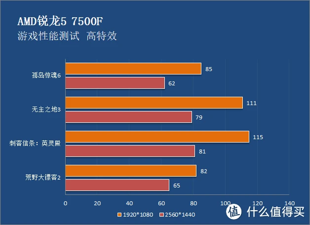 先锋守望能配置玩家吗_守望先锋基本配置要求_守望先锋什么配置能玩