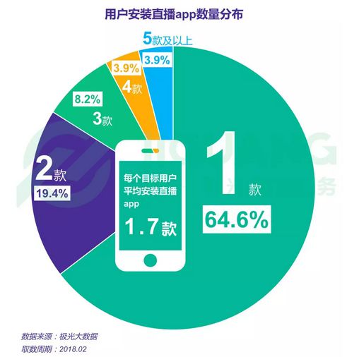 著名游戏直播平台_中国游戏直播平台排名_直播游戏平台排行榜