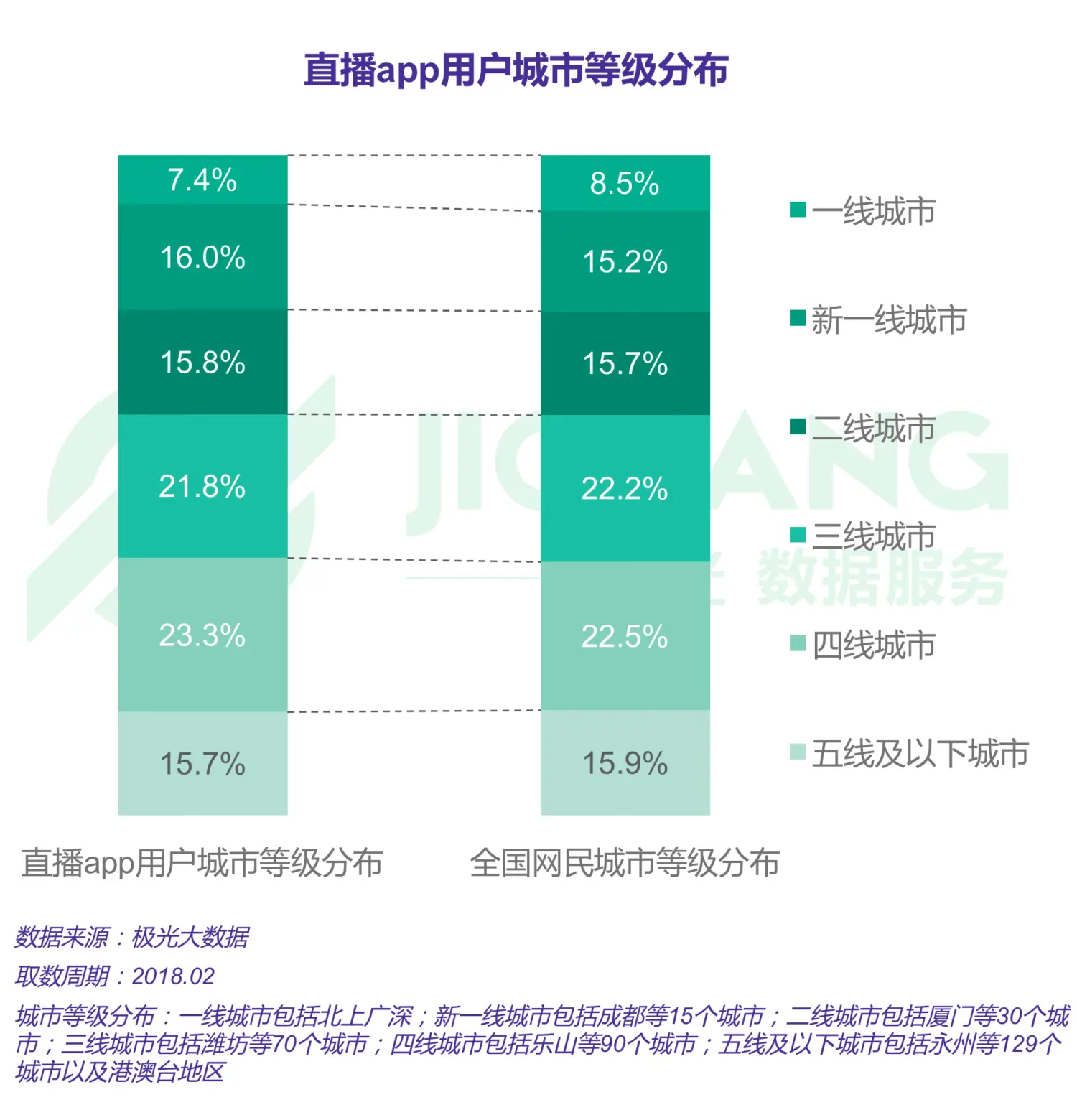 直播游戏平台排行榜_中国游戏直播平台排名_著名游戏直播平台