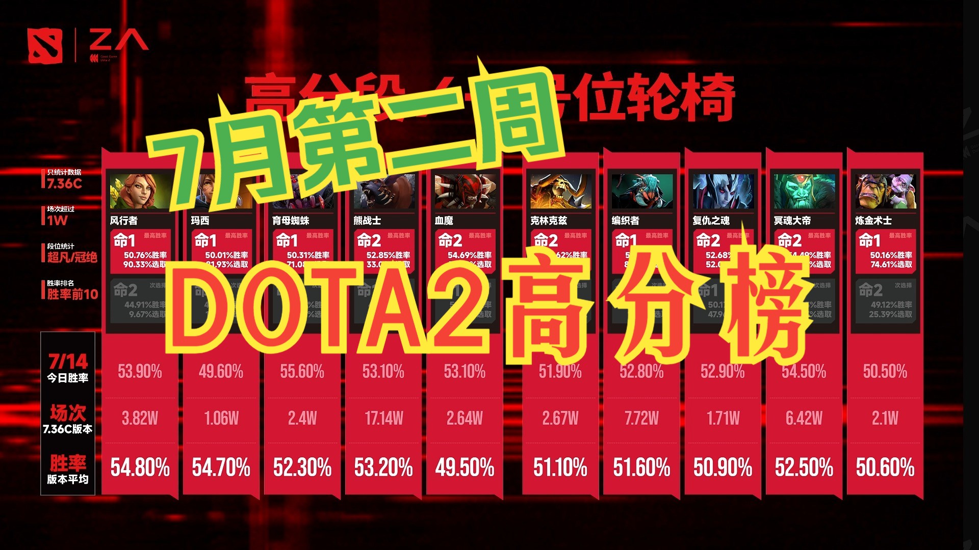 灰色系列游戏各种结局_dota2 开始游戏 灰色_灰色系列游戏