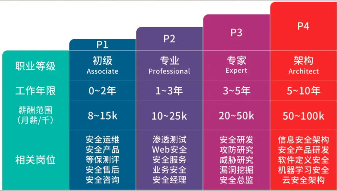 安全工程师之安全通过强手棋_安全工程师之安全通过强手棋_安全工程师之安全通过强手棋