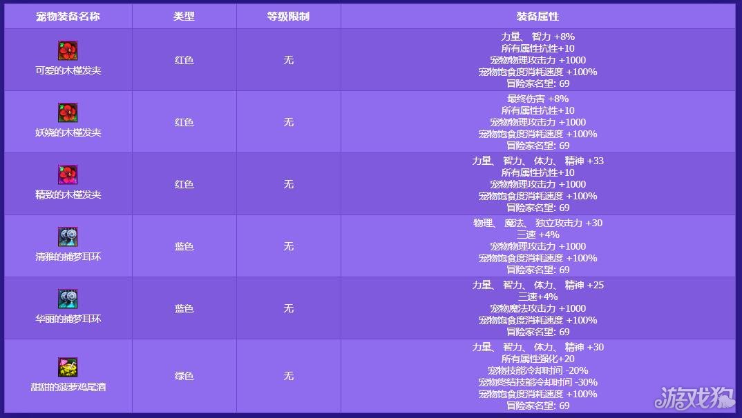 dnf宠物攻击力怎么算_dnf宠物攻击力有什么用_dnf宠物力量