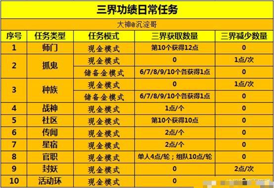 梦幻西游帮派快速升级_梦幻西游帮派升级需要多少人气_梦幻西游帮派升级人气不够