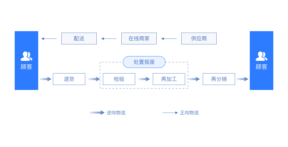 淘宝买东西退款多少小时能到账_淘宝退款成功后可以再买吗_账退款能淘宝买东西小时到账吗