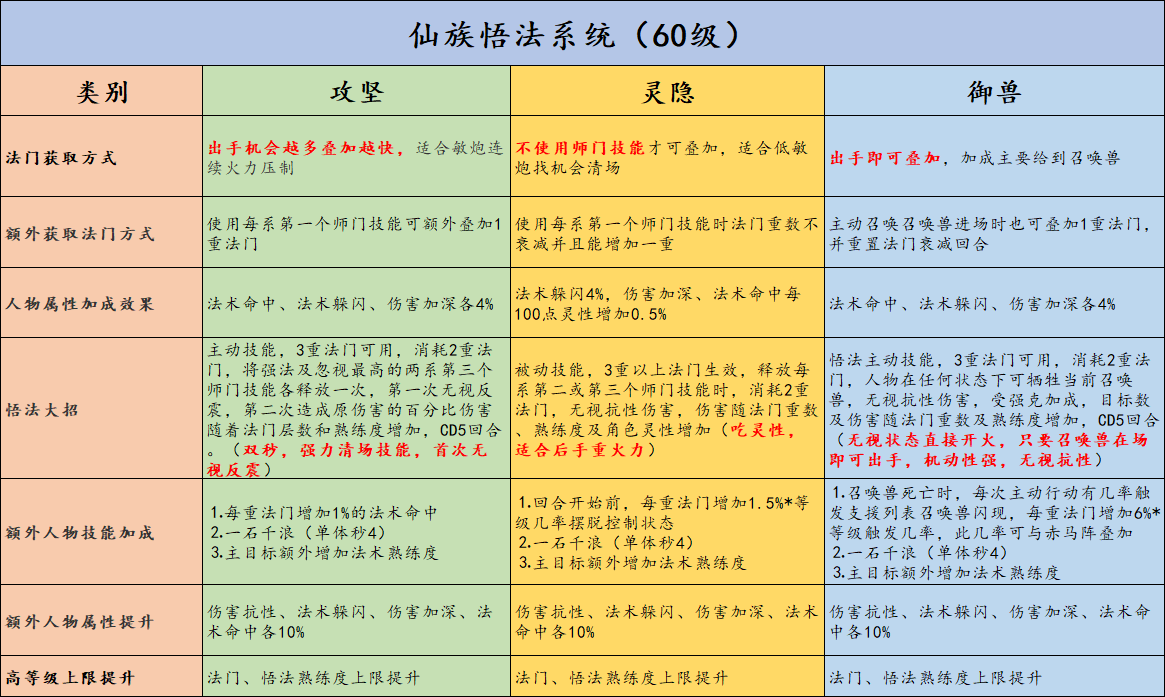 大话西游2新手序列号激活条件_大话新手序列号领取_大话西游2经典版新手序列号