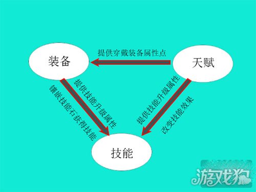 流放之路第几章买技能石_流放之路买不到的技能_流放之路技能大全官网