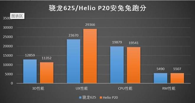 骁龙820和625游戏体验-骁龙 820 和 625 在游戏世界的表现：速度与发