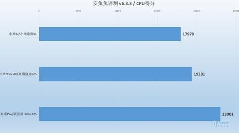 骁龙820和625游戏体验_骁龙游戏手机_骁龙游戏性能