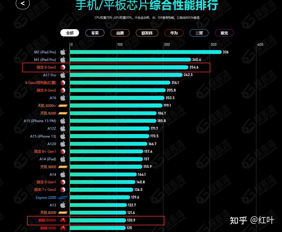 骁龙游戏手机_骁龙游戏性能_骁龙820和625游戏体验