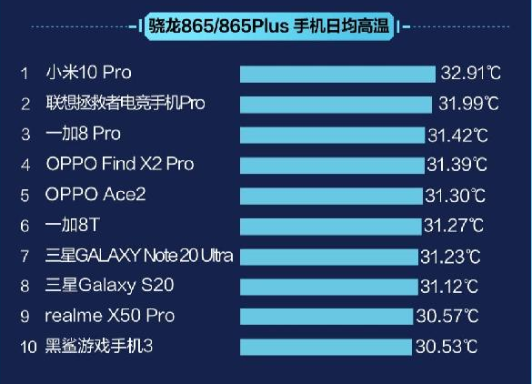 骁龙820和625游戏体验_骁龙游戏性能_骁龙游戏手机