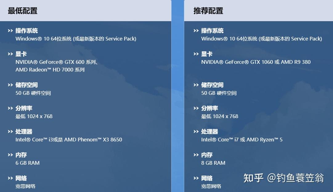 守望先锋什么配置能玩_《守望先锋》配置要求及推荐_畅玩守望先锋的配置