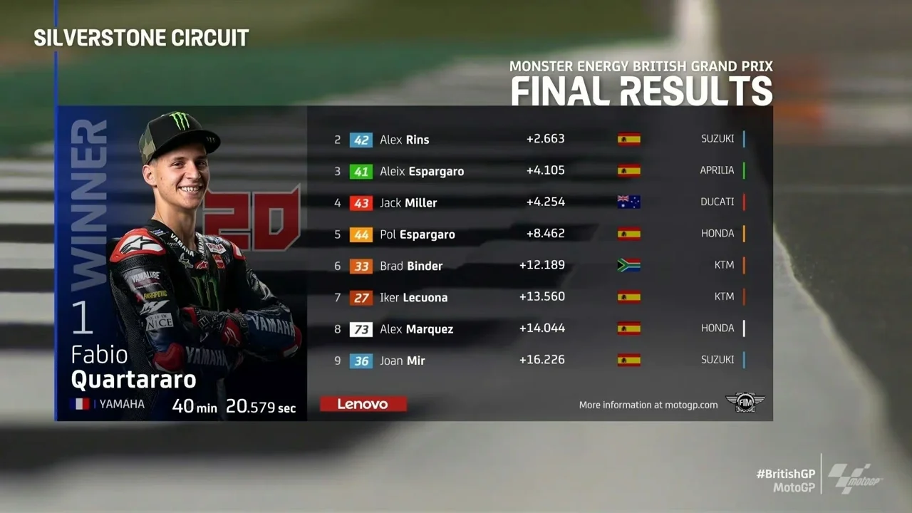 游戏motogp23怎么_motogp201游戏_游戏motogp