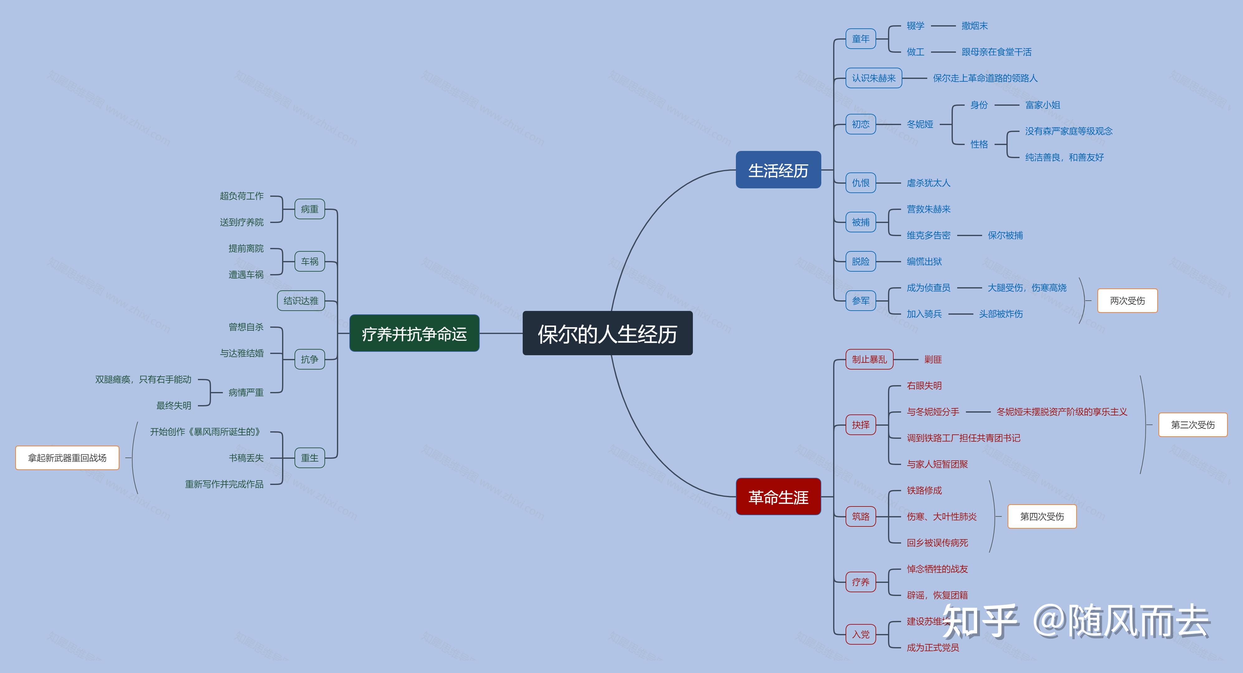 人物钢铁炼成关系图是谁画的_钢铁是怎样炼成的人物关系图_人物关系图钢铁是怎样炼成的
