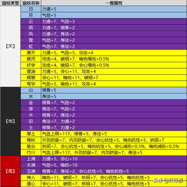 天刀帮派职位都有什么_天刀帮派职位权限_天刀帮派管理职位名字