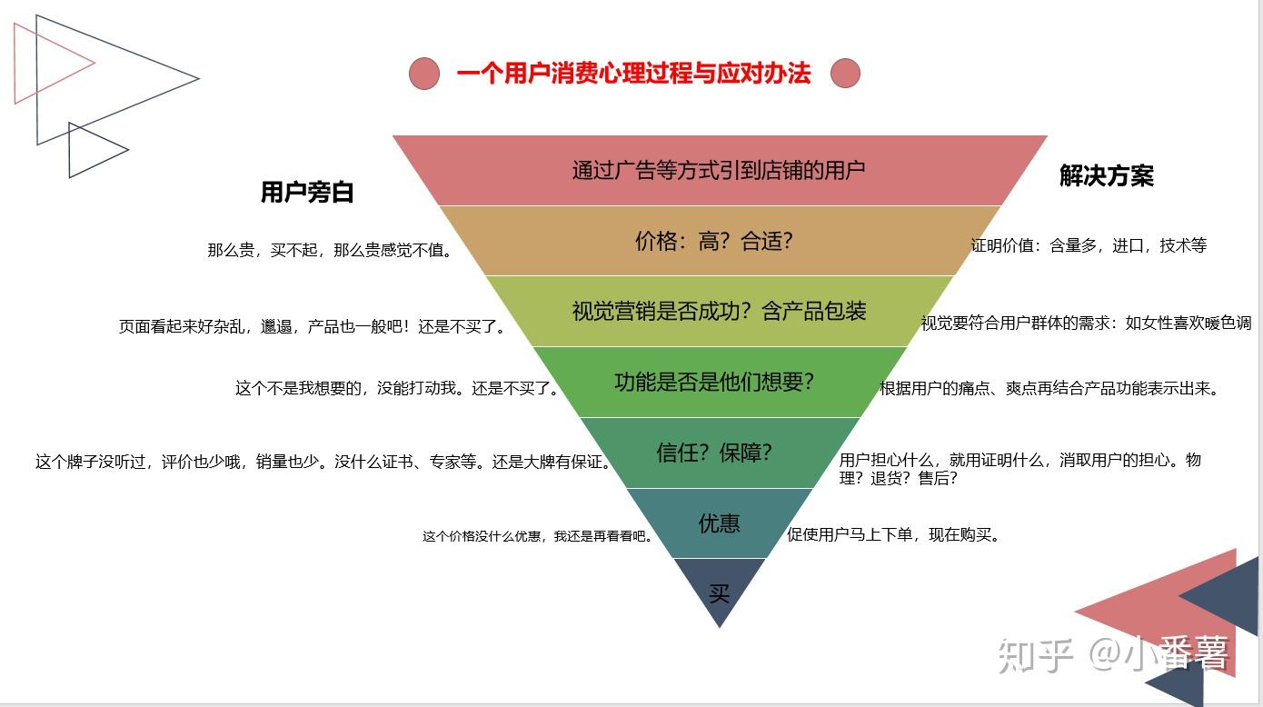 宝贝转化出价_宝贝转化出价是什么意思_宝贝转化率是什么意思