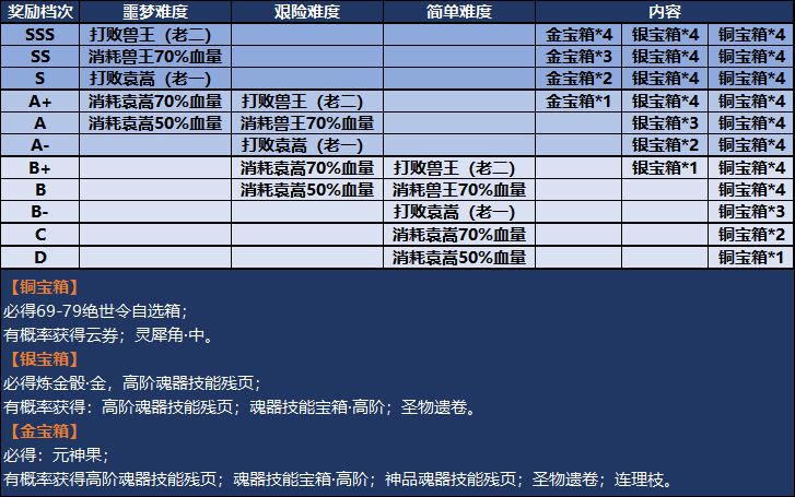 新水浒q传星神塔奖励表-星神塔奖励表大揭秘：丰富奖励让人垂涎三尺，快来挑战吧