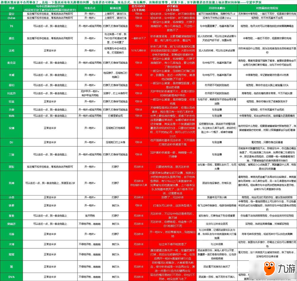 守望先锋什么配置能玩_畅玩守望先锋的配置_先锋守望能配置玩家吗