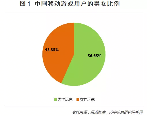 手游玩家分析_手游玩家分析_手游玩家分析