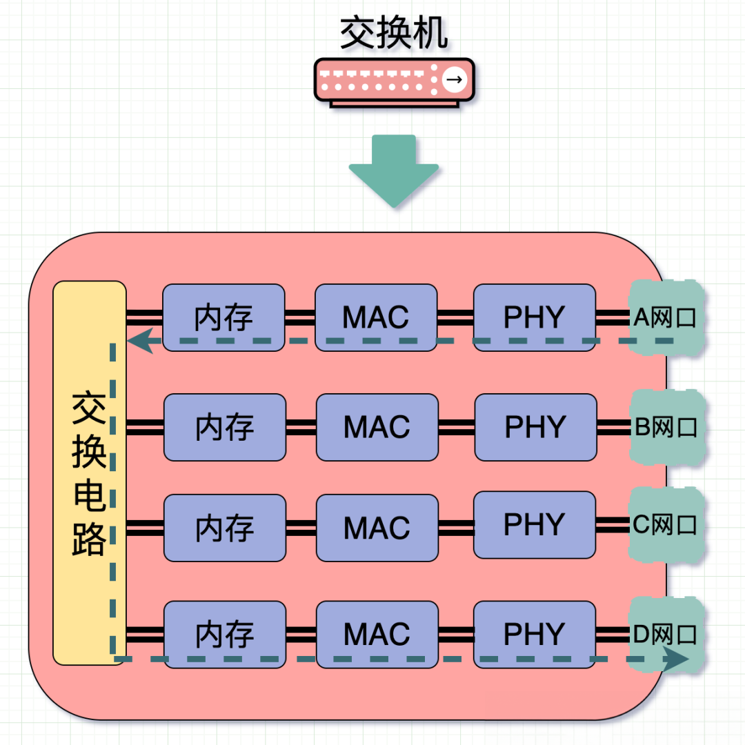 为什么移动光猫要收200块_移动的猫要多少钱_移动猫要自己花钱买吗