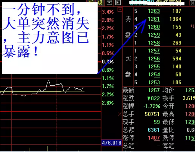 竞价关键词转化表_竞价怎么找转化比较好的关键词_竞价转化率怎么计算