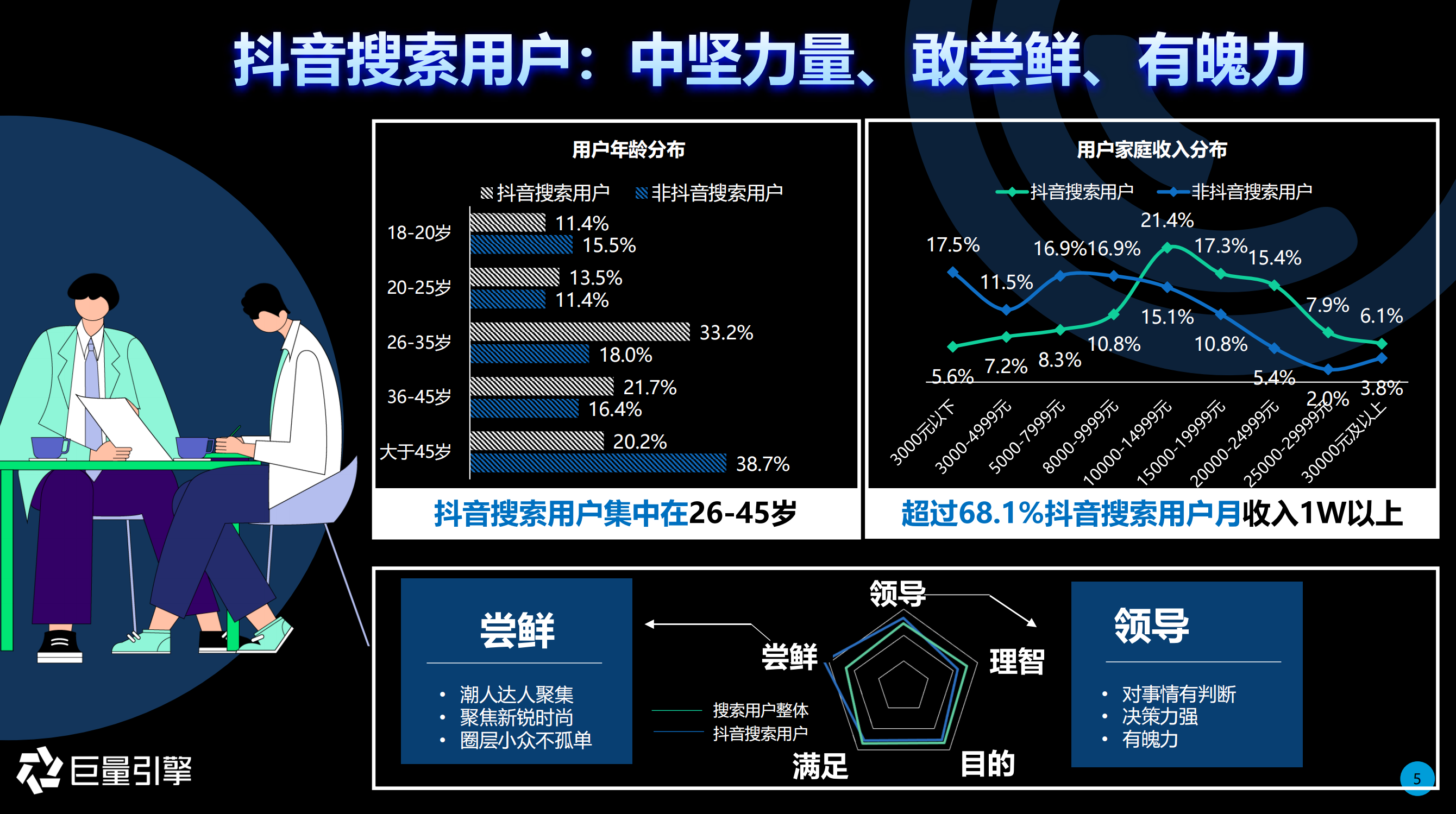 竞价转化率怎么计算_竞价关键词转化表_竞价怎么找转化比较好的关键词