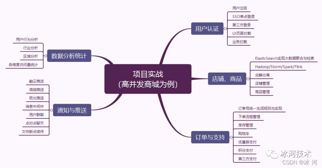 九阴真经6内任务前提_成神之路前提任务_神之墓地半神任务