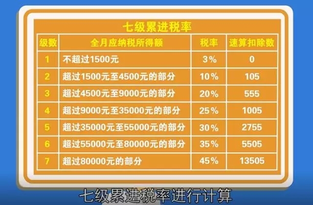 个税调整金额是什么意思_什么时候调整下一次个人所得税_个税调整的影响吗