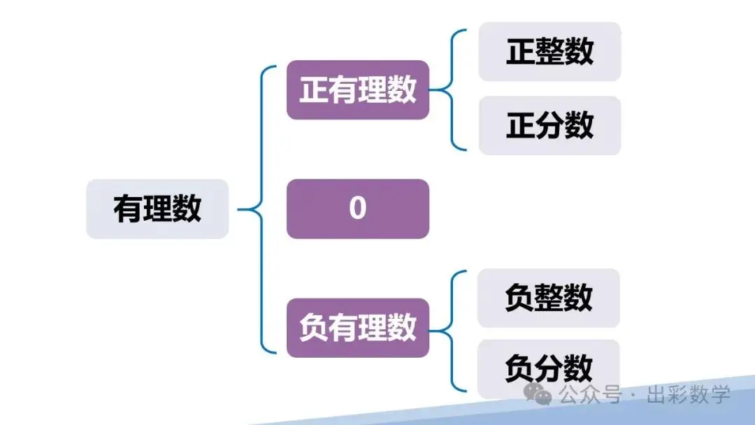 有理数的加法视频-有理数加法，数学天才与白痴的一念之差