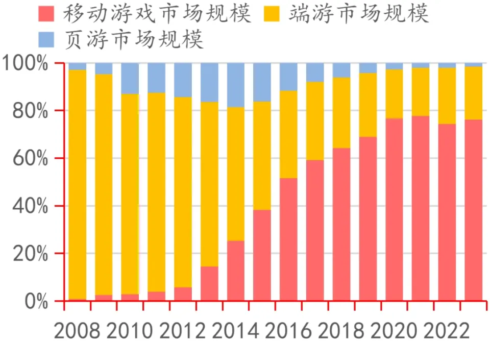 腾讯手游资讯平台_腾讯手游官方群_腾讯手游组91事件