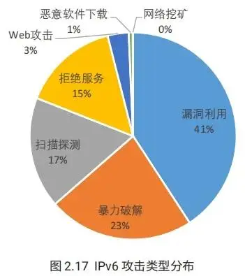 软件安全测试_软件安全性测试包括哪些方面_测试软件安全性高吗