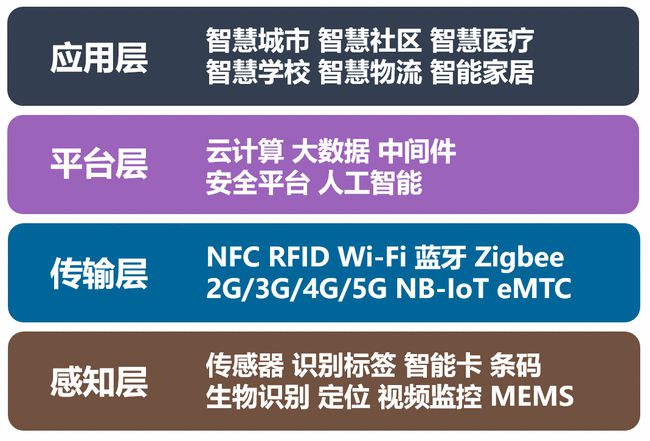 物联网出来是干什么的-物联网：让生活更智能、更便捷的小助手，你了解多少？