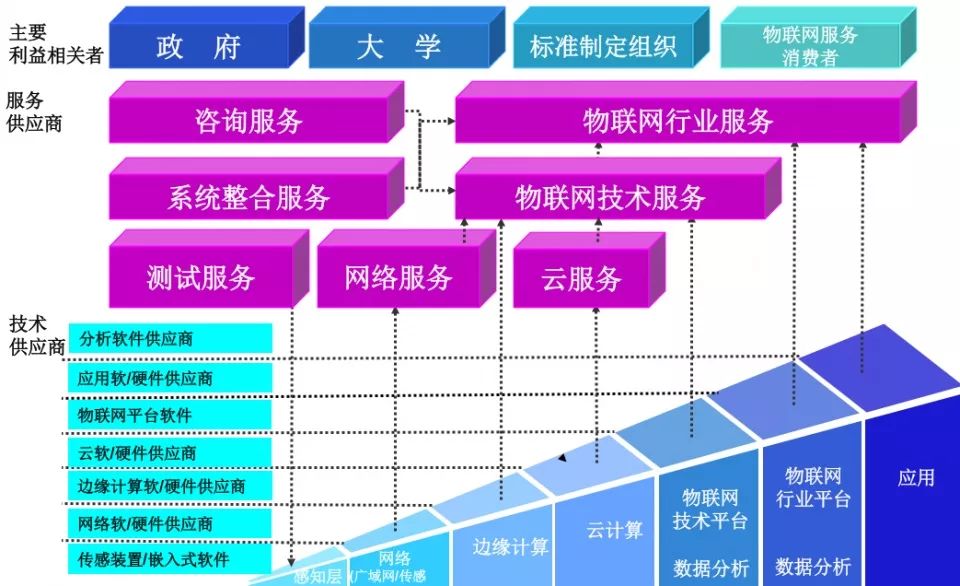 物联网是拉网线的吗_物联网出来是干什么的_物联网络连万物