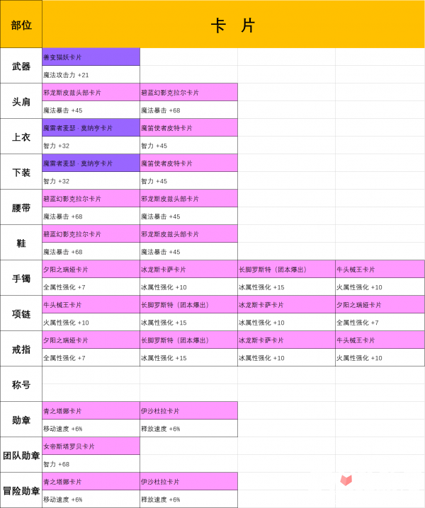 地下城称号宝珠叫什么名字_地下城称号打什么宝珠好_地下城称号宝珠2021