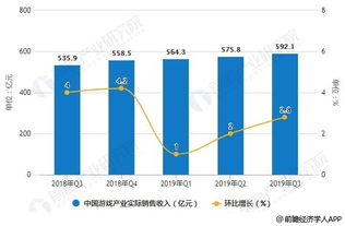 未来游戏产业发展趋势,未来游戏产业发展趋势分析