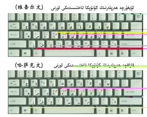 维语输入法