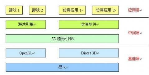 游戏开发的技术趋势,创新与变革的交汇点